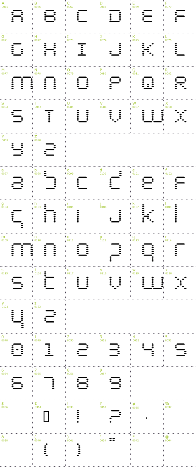 Character Mini-Map: Byte Police font