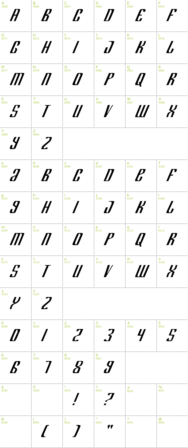 Character Mini-Map: Department font