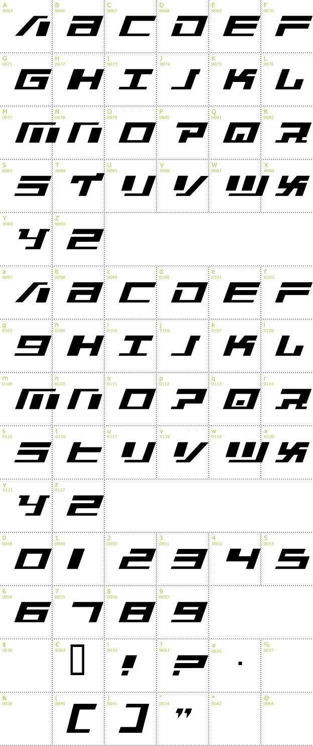 Character Mini-Map: War Machine font