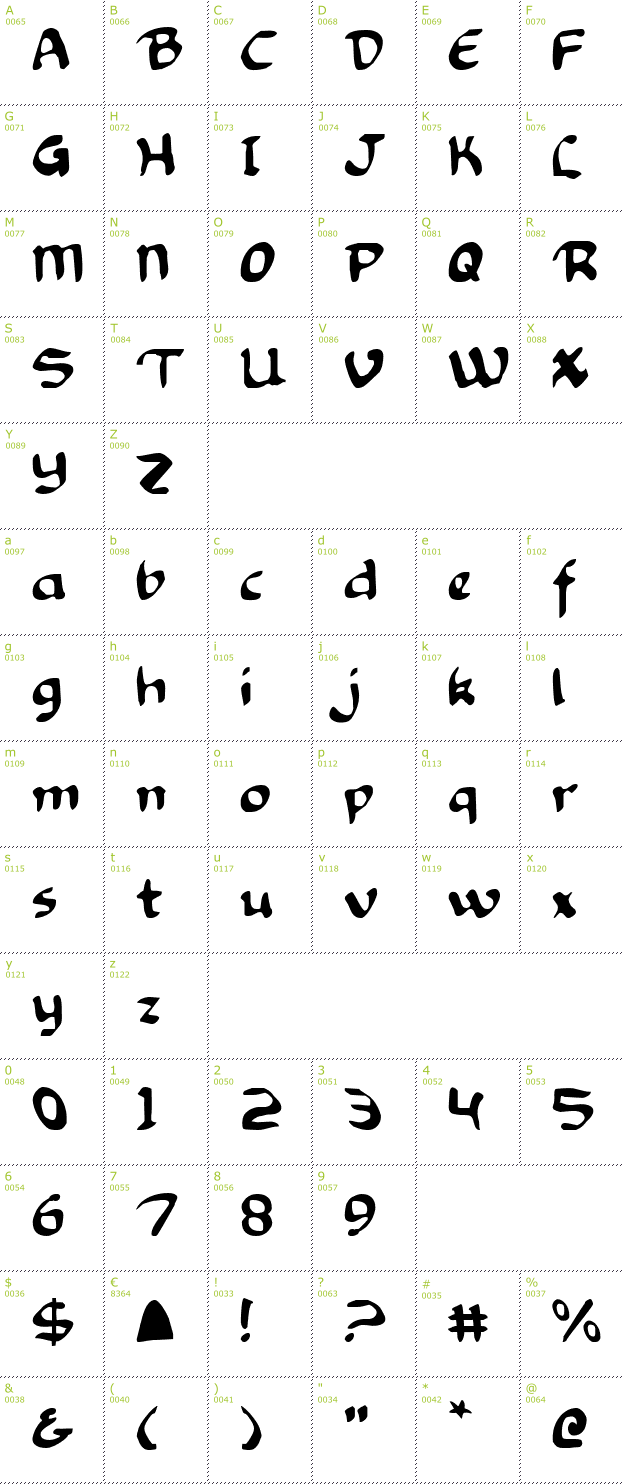 Character Mini-Map: Knights Templar font