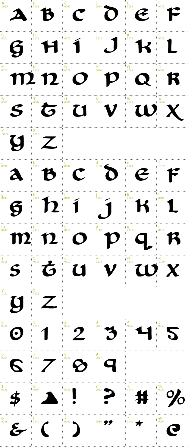 Character Mini-Map: Cry Uncial font