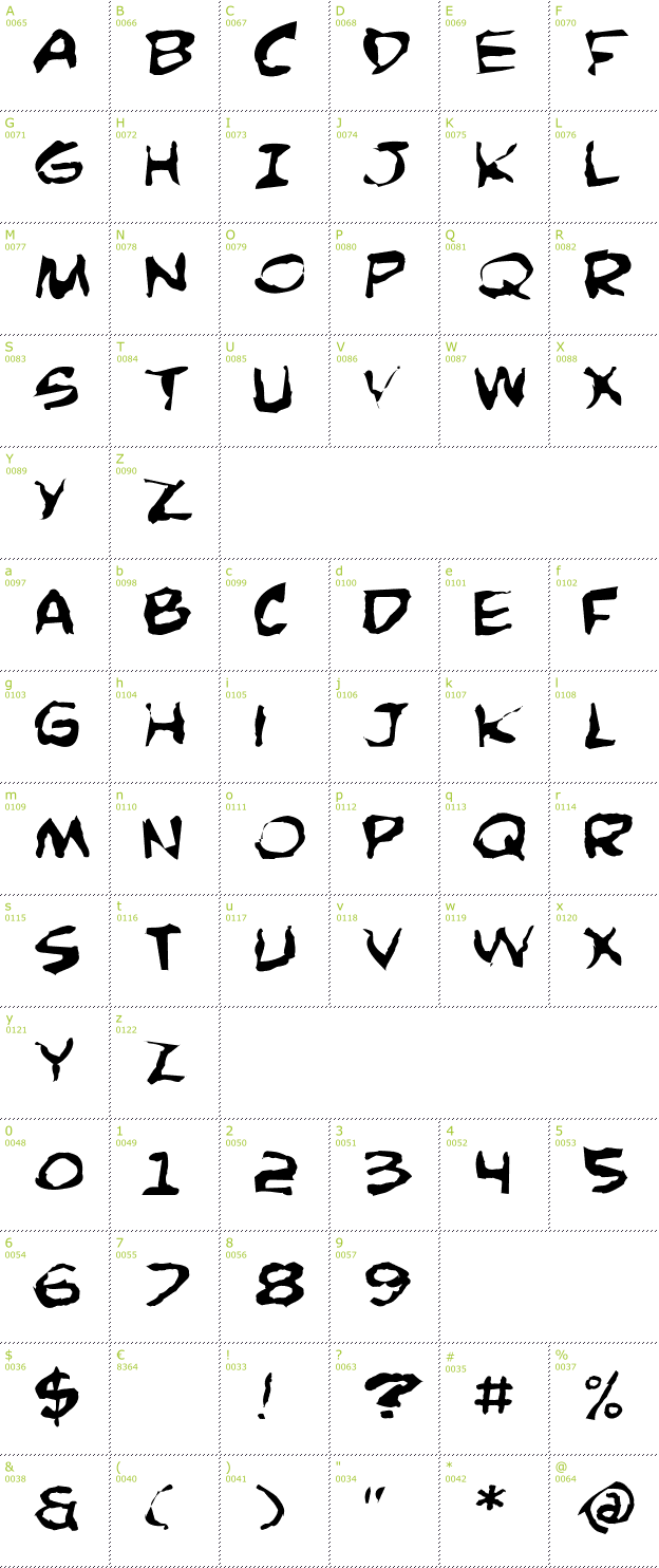 Character Mini-Map: Comic Book Commando Distorted font