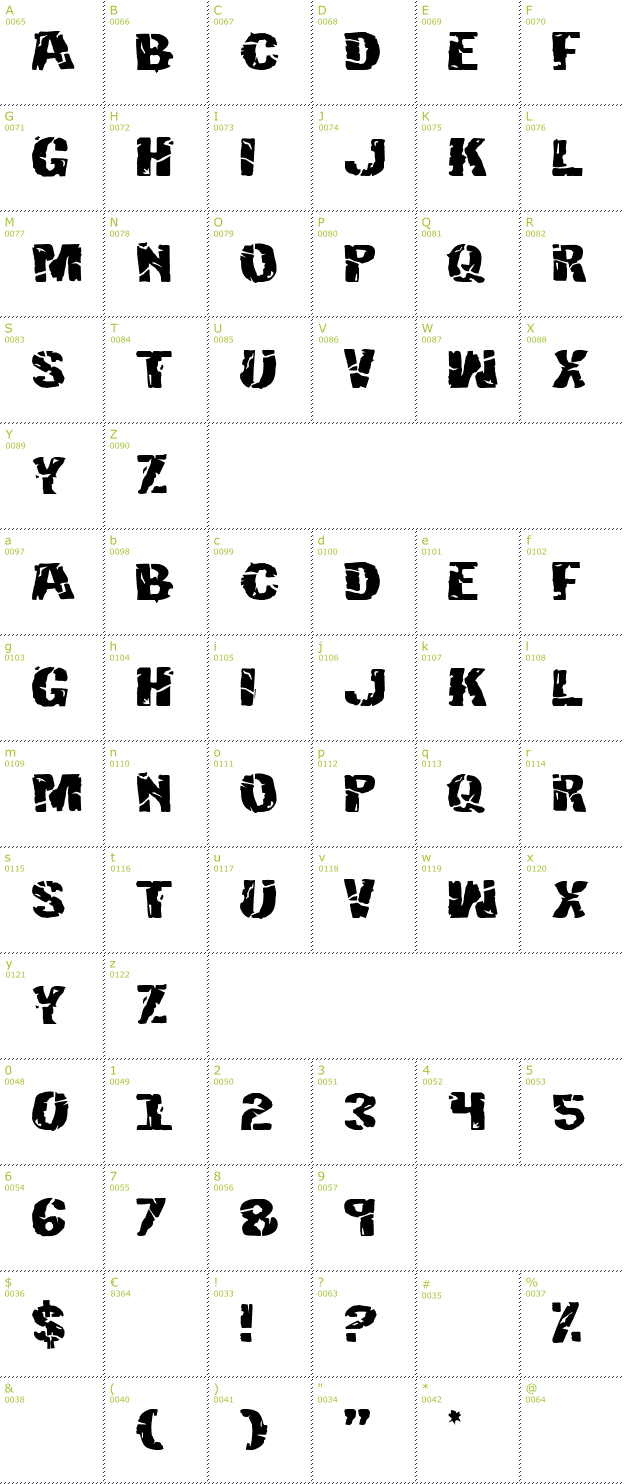 Character Mini-Map: Hulkbusters font