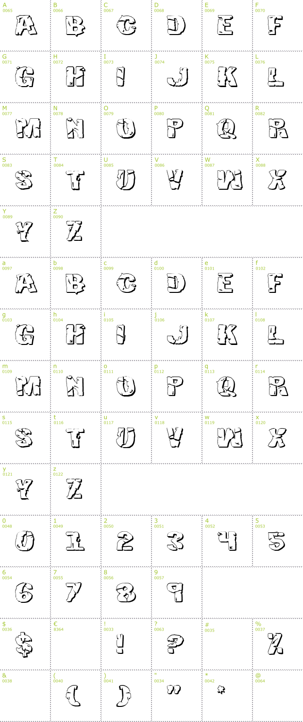 Character Mini-Map: Hulkbusters 3D font