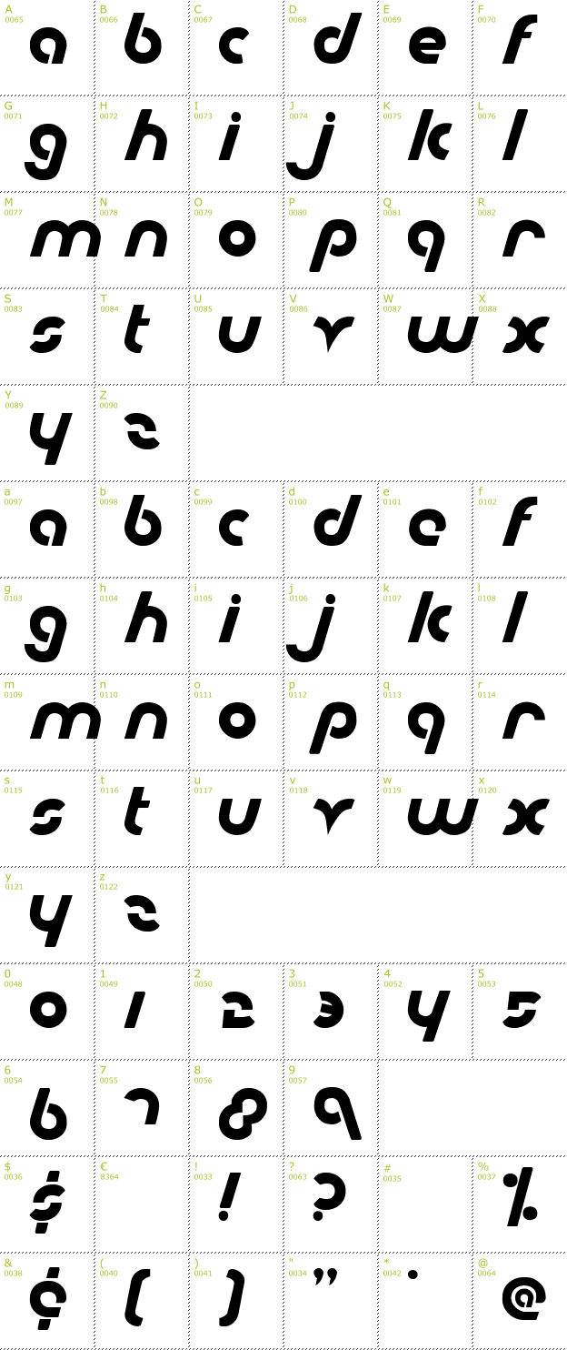 Character Mini-Map: Metroplex font
