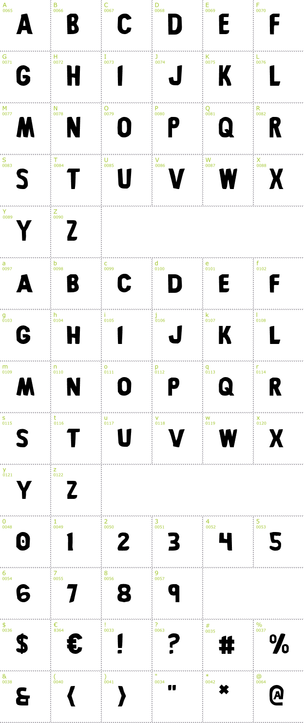 Character Mini-Map: Bronic font