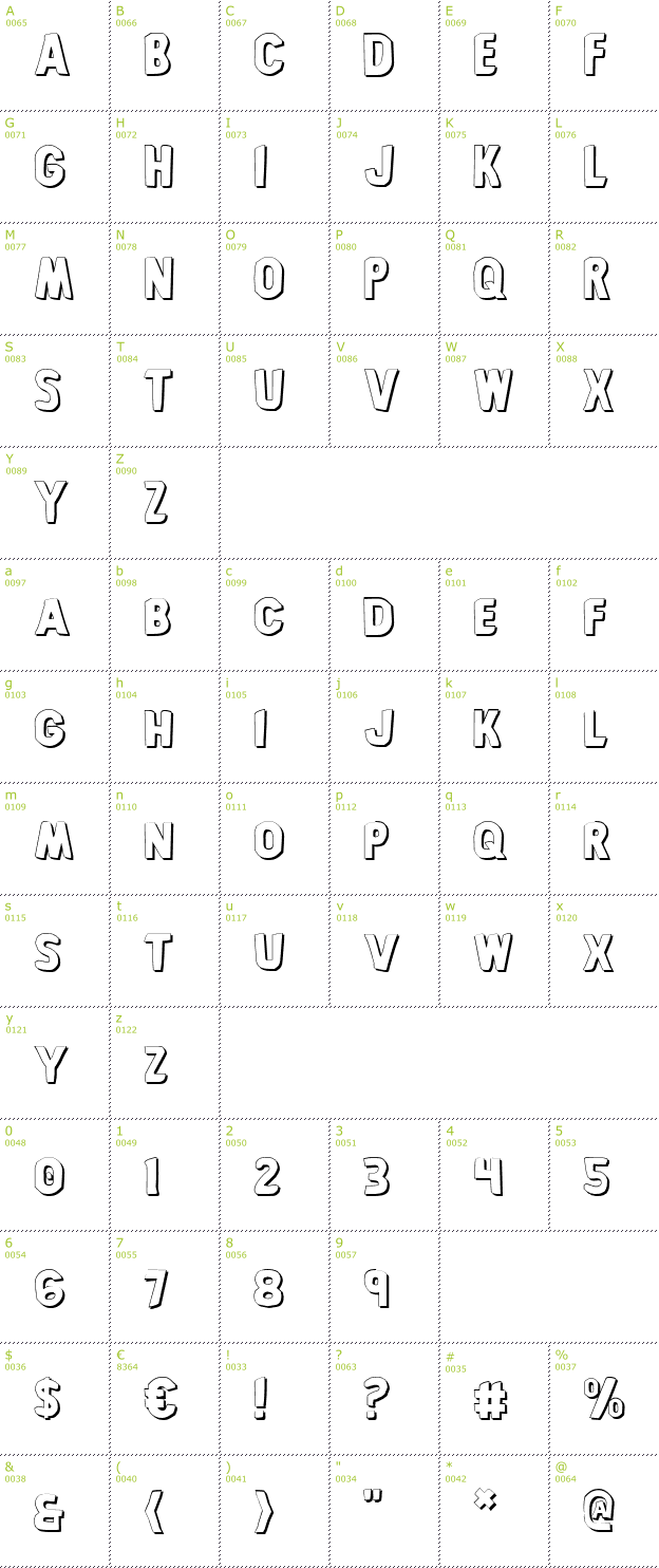 Character Mini-Map: Bronic Shadow font