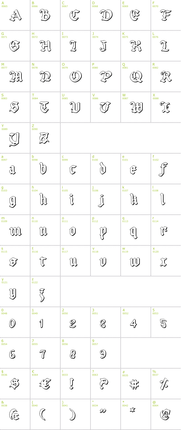 Character Mini-Map: Uberhlme Outline font