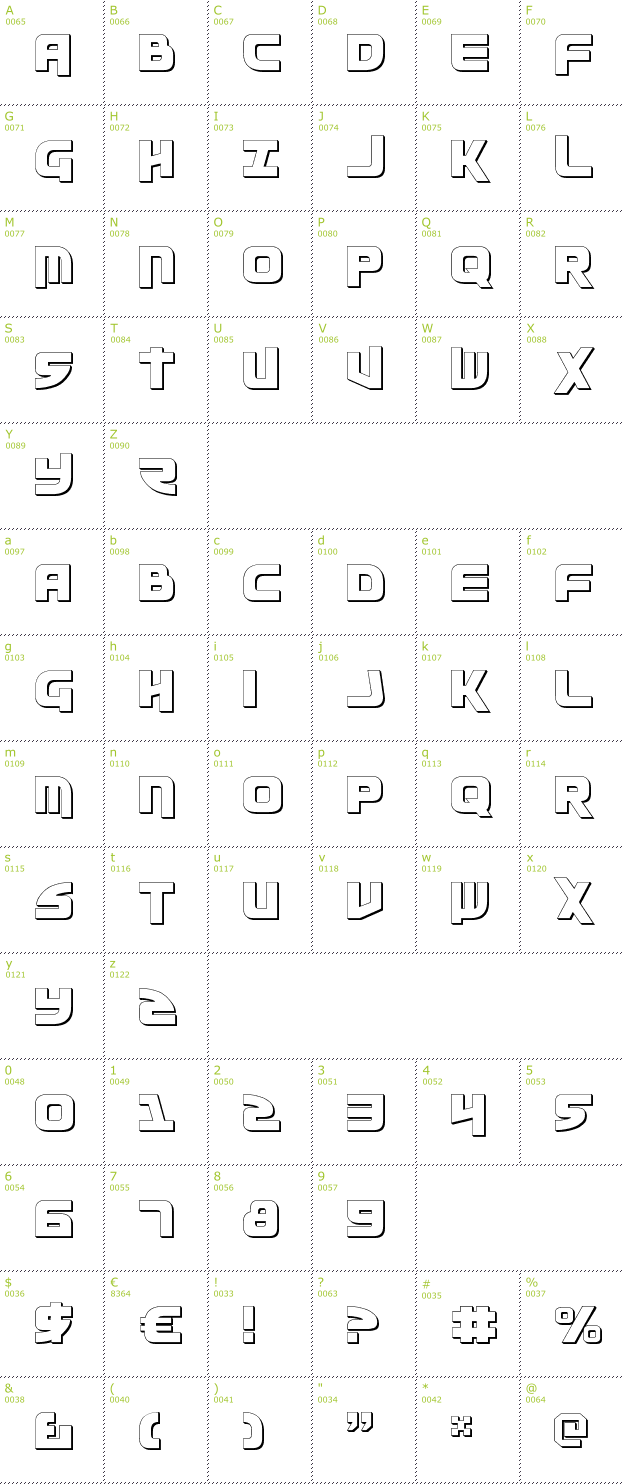 Character Mini-Map: Moltors Outline font