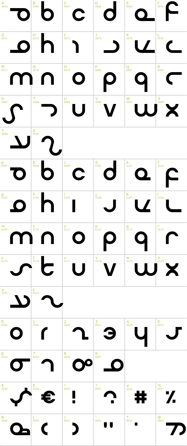 Character Mini-Map: Masterdom font