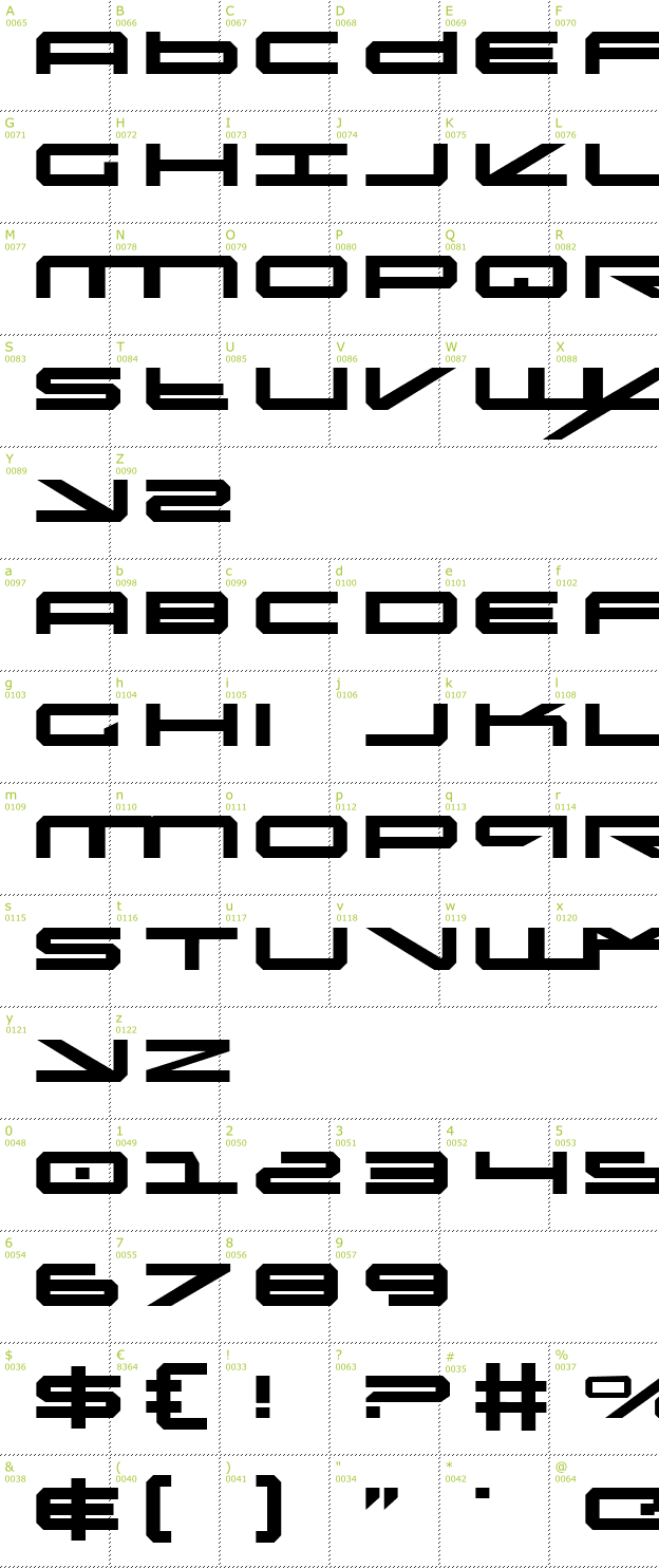 Character Mini-Map: Oramac font