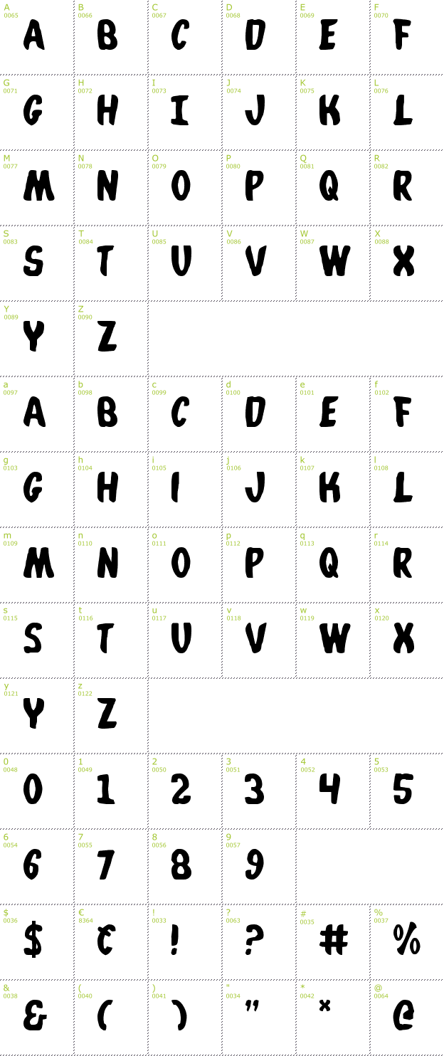 Character Mini-Map: Whatafont font