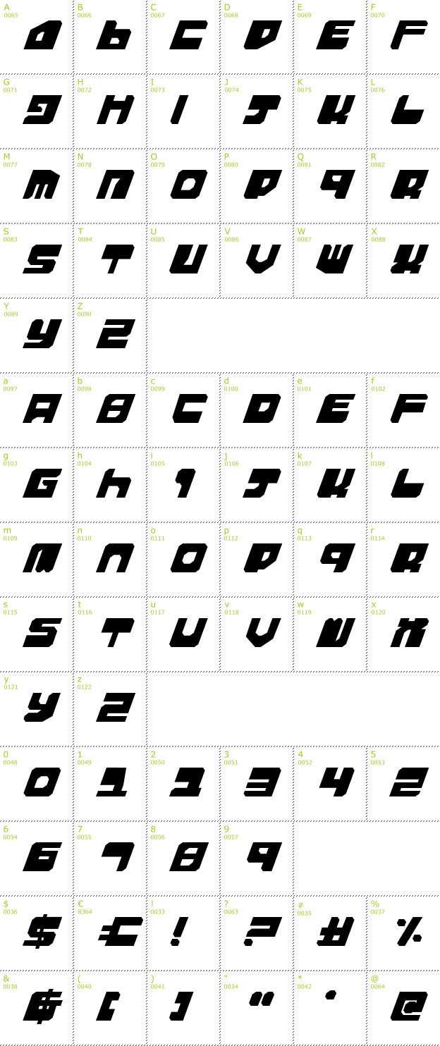 Character Mini-Map: Extechchop font