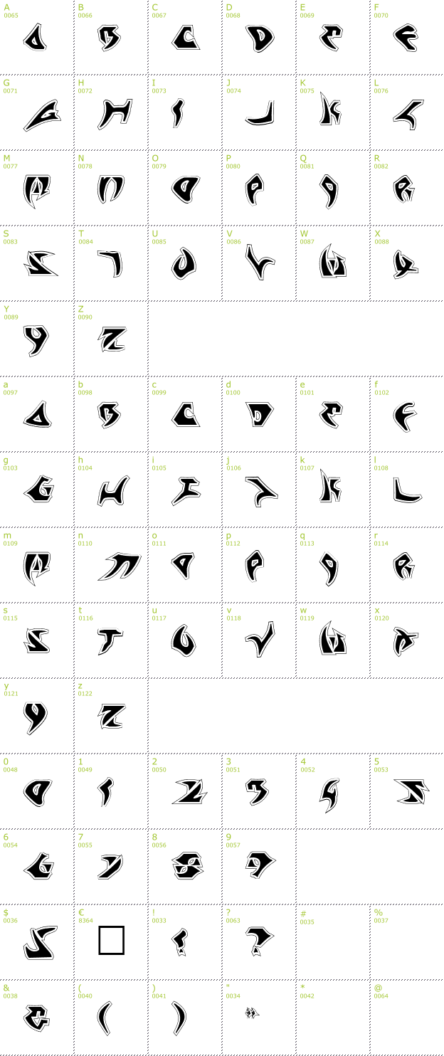 Character Mini-Map: Kahless Pro font