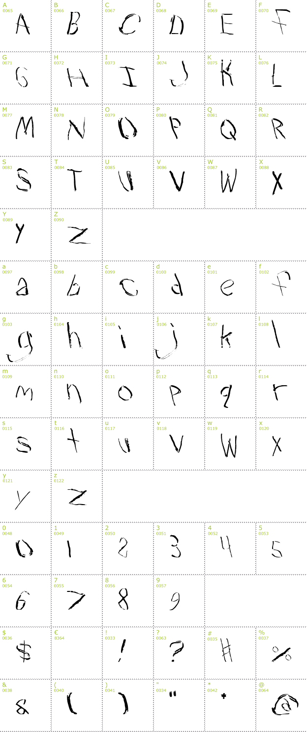 Character Mini-Map: Travesty font