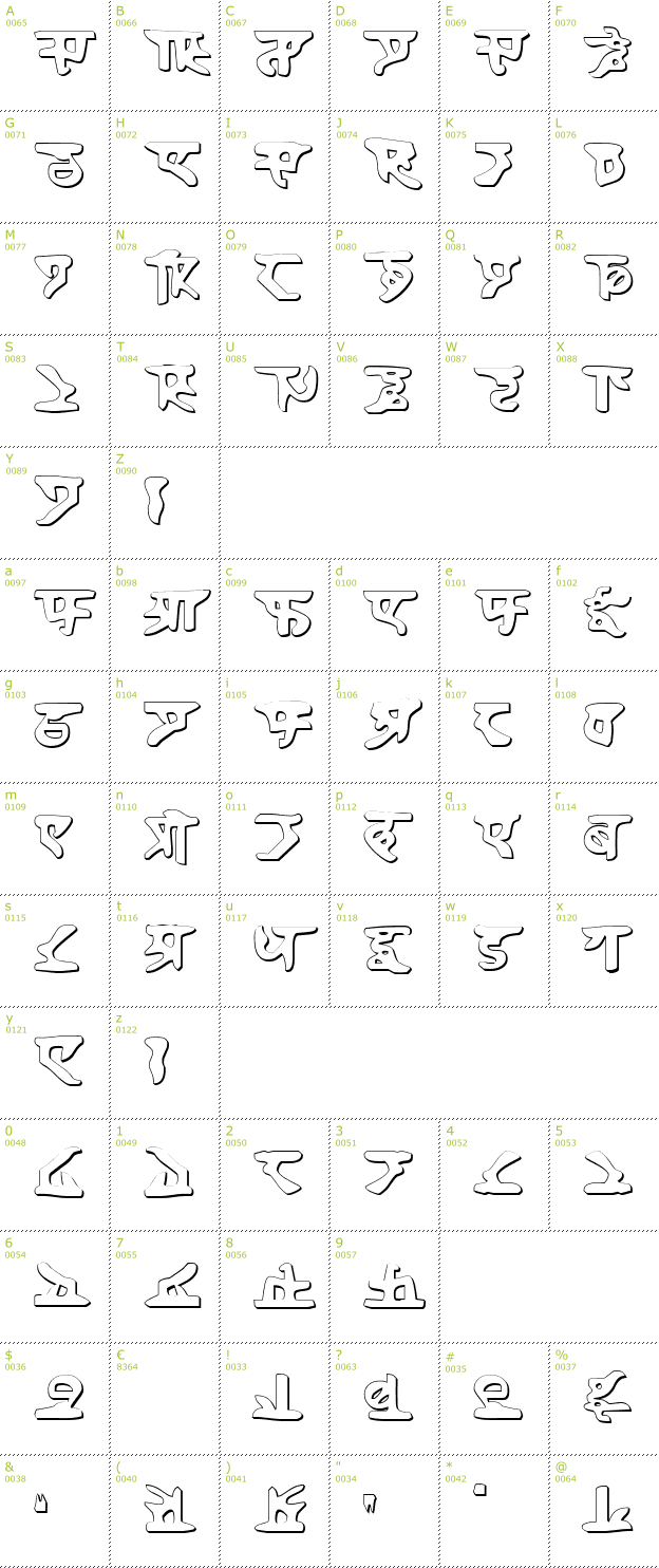 Character Mini-Map: Homeworld Shadow font