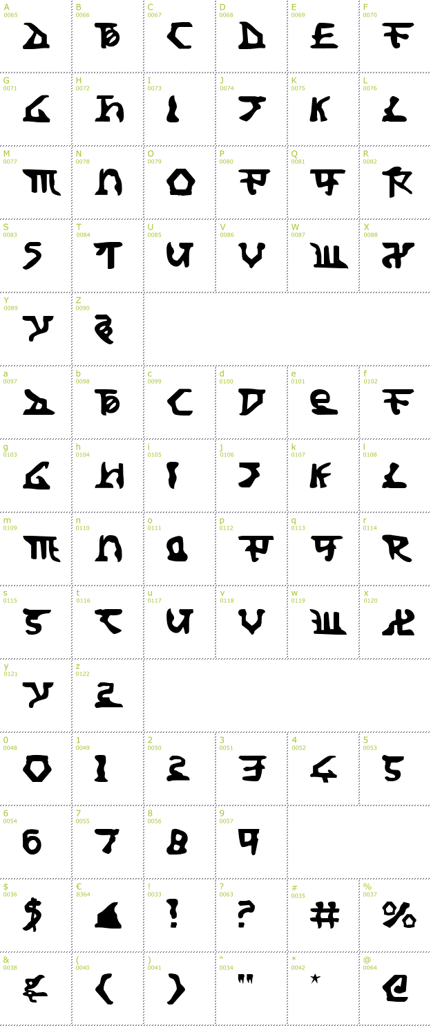 Character Mini-Map: Homeworld Translator font
