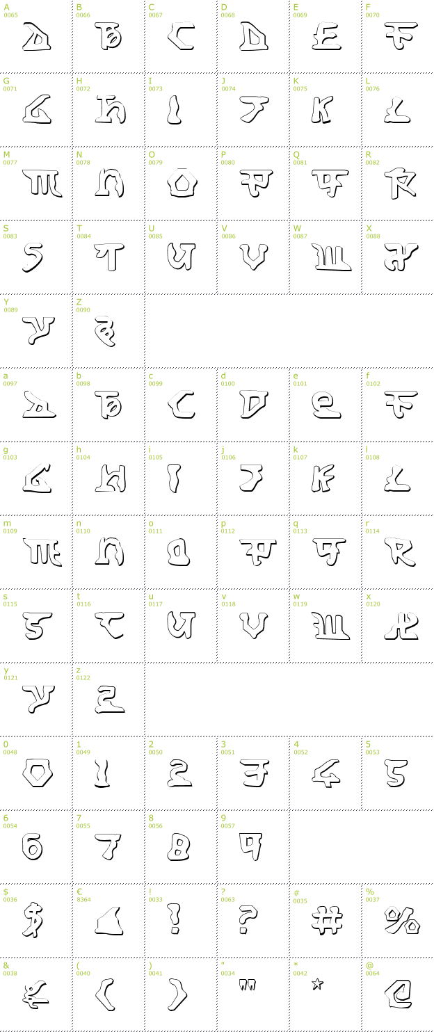 Character Mini-Map: Homeworld Translator Shadow font