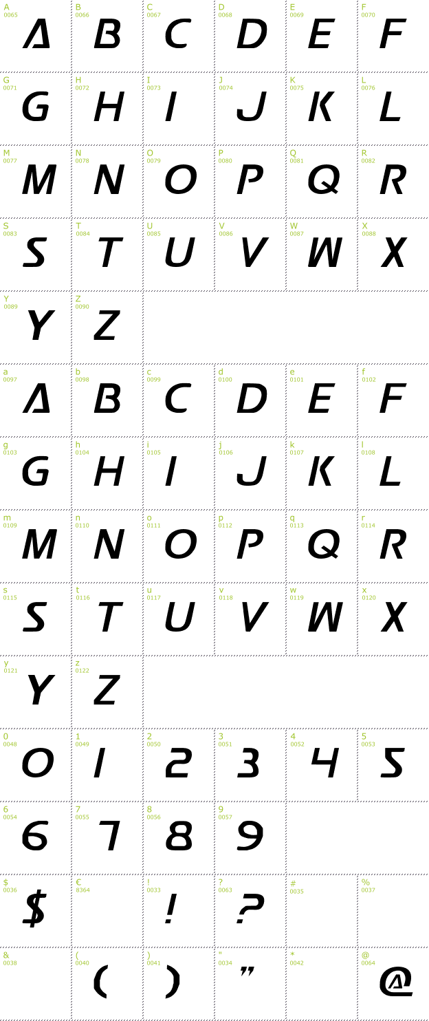 Character Mini-Map: Postmaster font