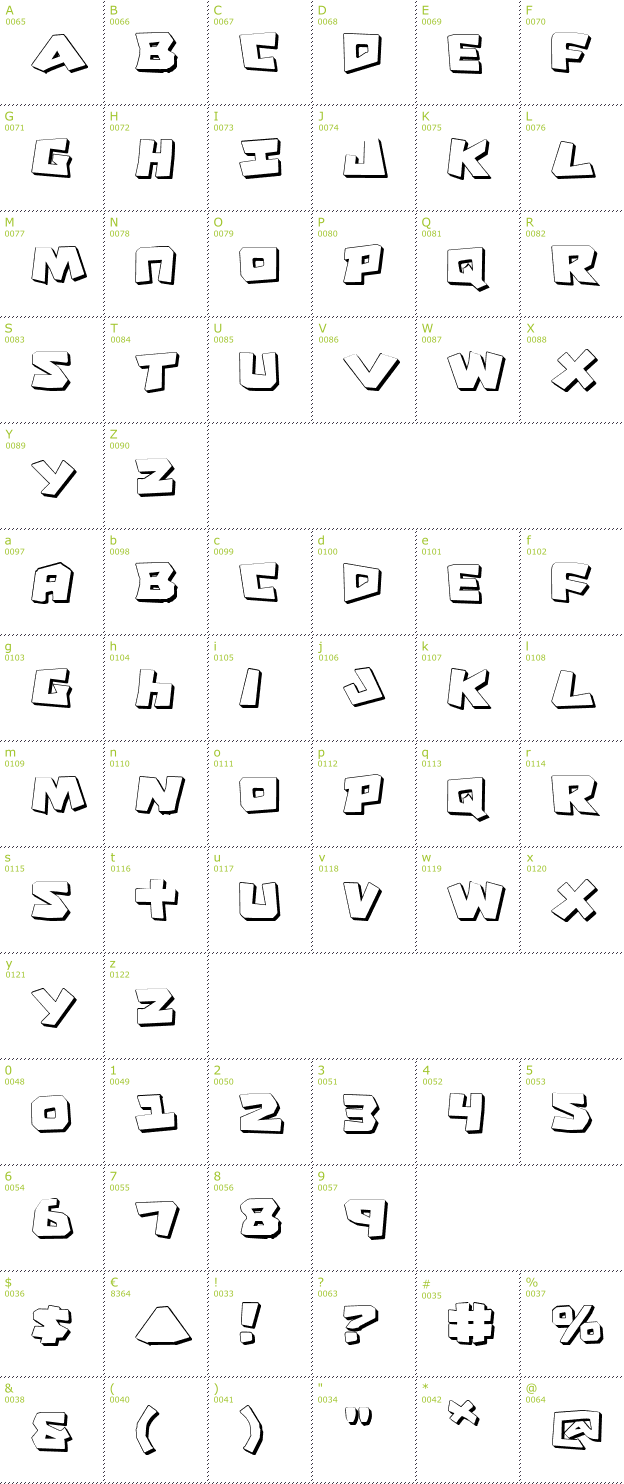 Character Mini-Map: Cro-Magnum Shadow font