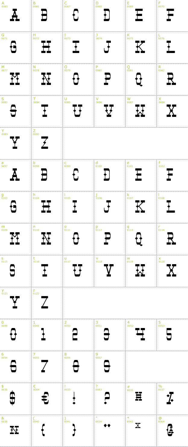 Character Mini-Map: Tombstone font