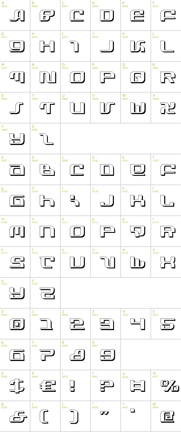 Character Mini-Map: Infinity Formula Shadow font
