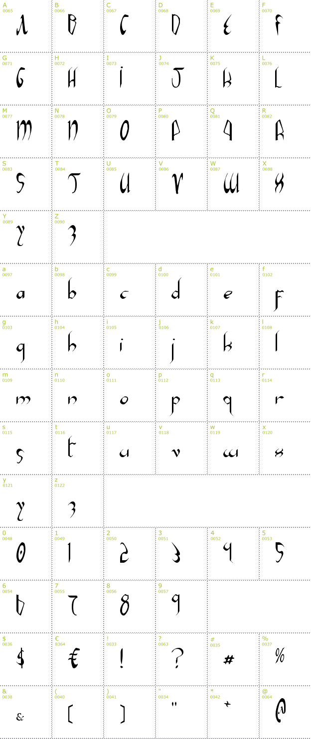 Character Mini-Map: Xaphan font