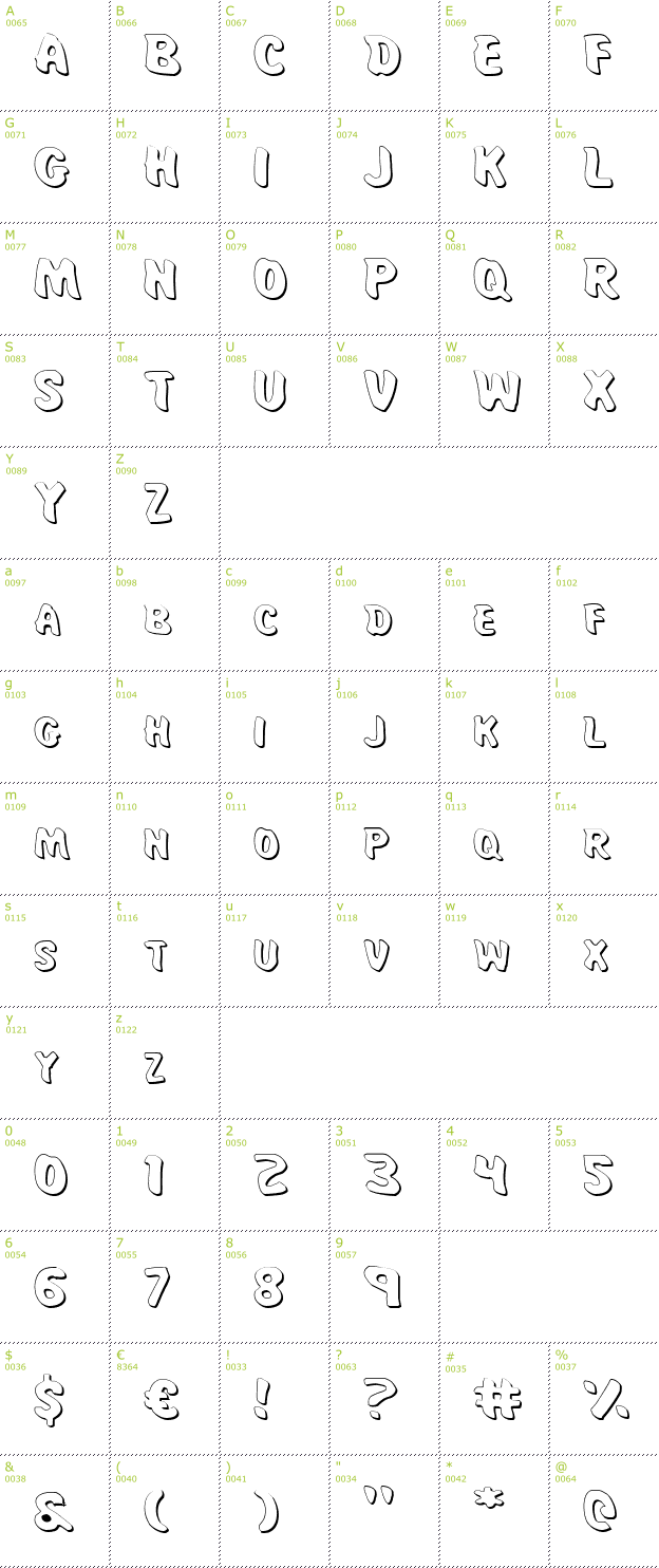 Character Mini-Map: Miss Amanda Jones Shadow font