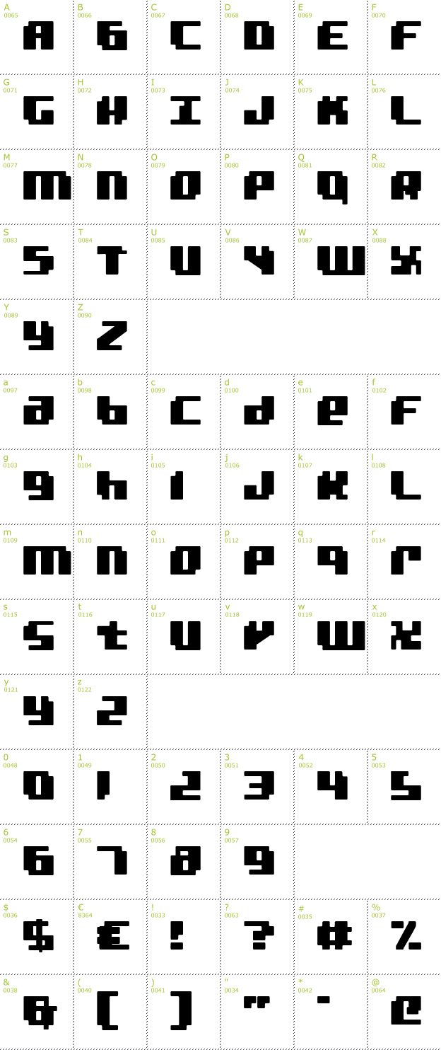 Character Mini-Map: Bad Robot font