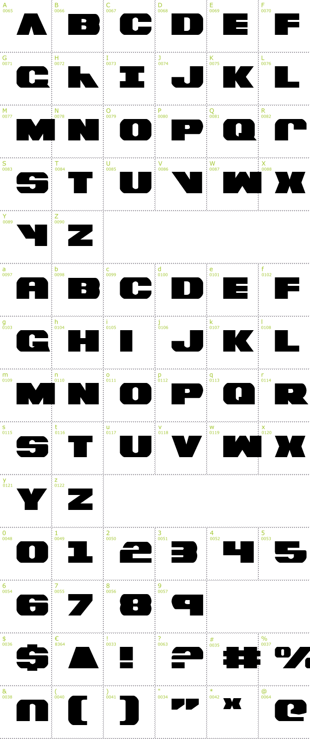 Character Mini-Map: Bummer font