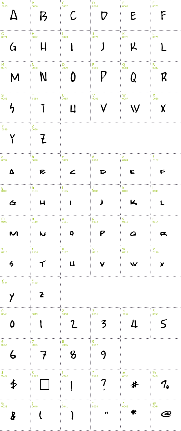 Character Mini-Map: Bobcat font