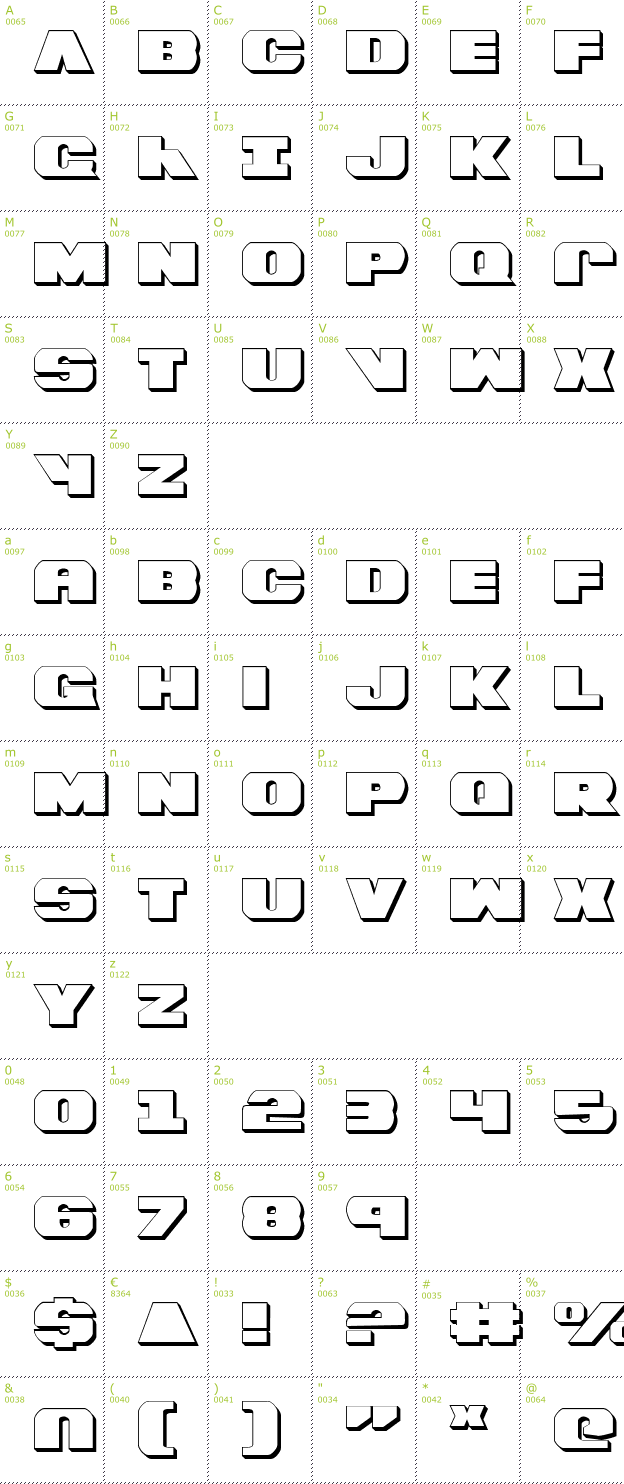 Character Mini-Map: Bummer 3D font