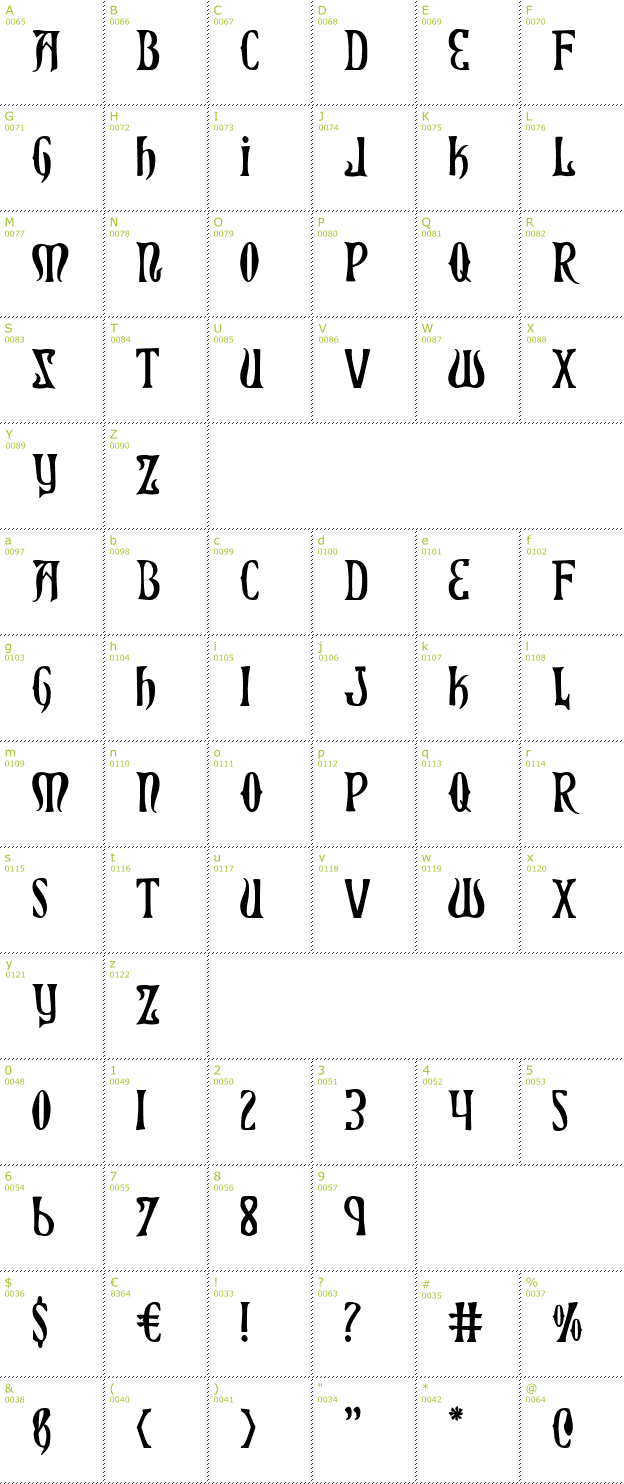 Character Mini-Map: Xiphos font