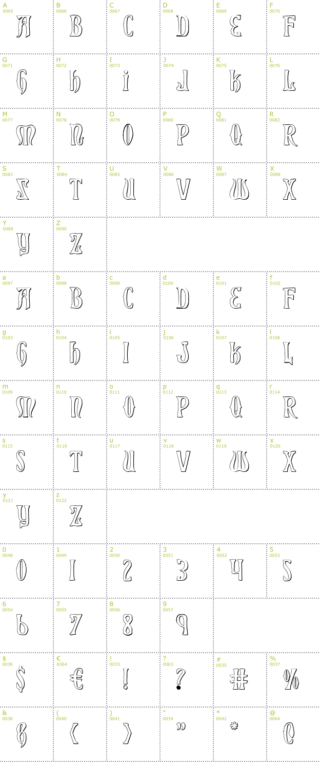 Character Mini-Map: Xiphos 3D font