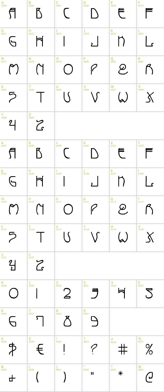 Character Mini-Map: Coyote Deco font