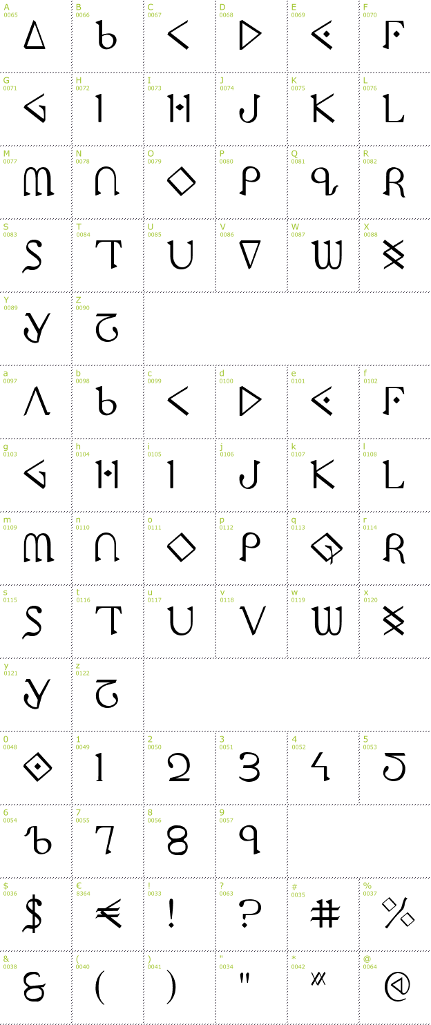 Character Mini-Map: Presley Press font