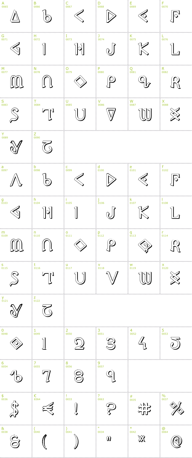 Character Mini-Map: Presley Press 3D font