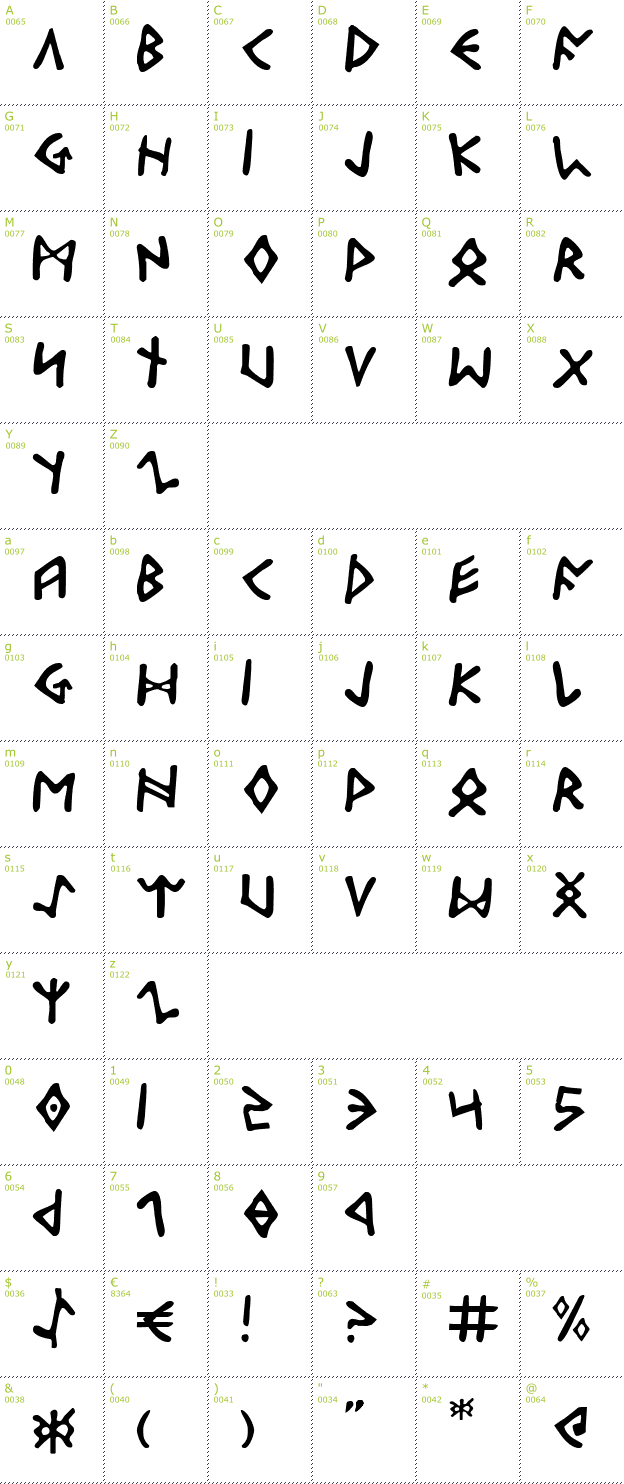 Character Mini-Map: Odinson font