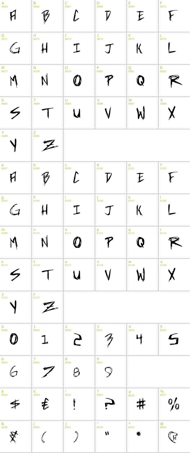 Character Mini-Map: Incubus font