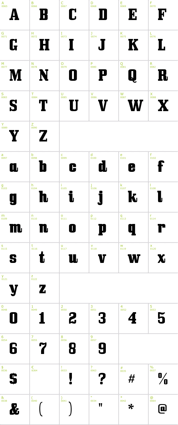 Character Mini-Map: Bullpen font