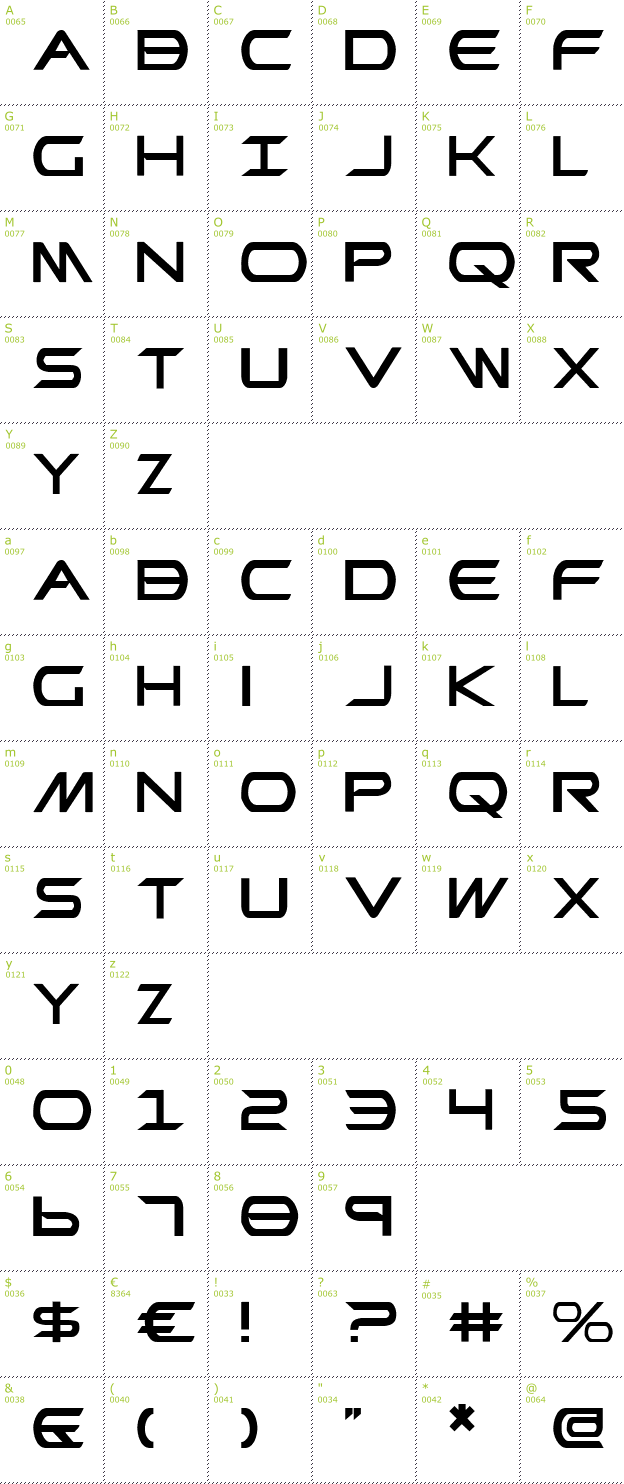 Character Mini-Map: Promethean font