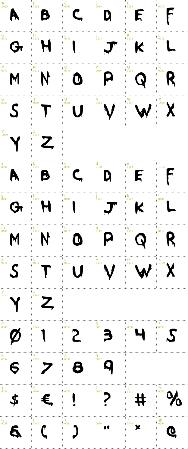 Character Mini-Map: Were Beast font
