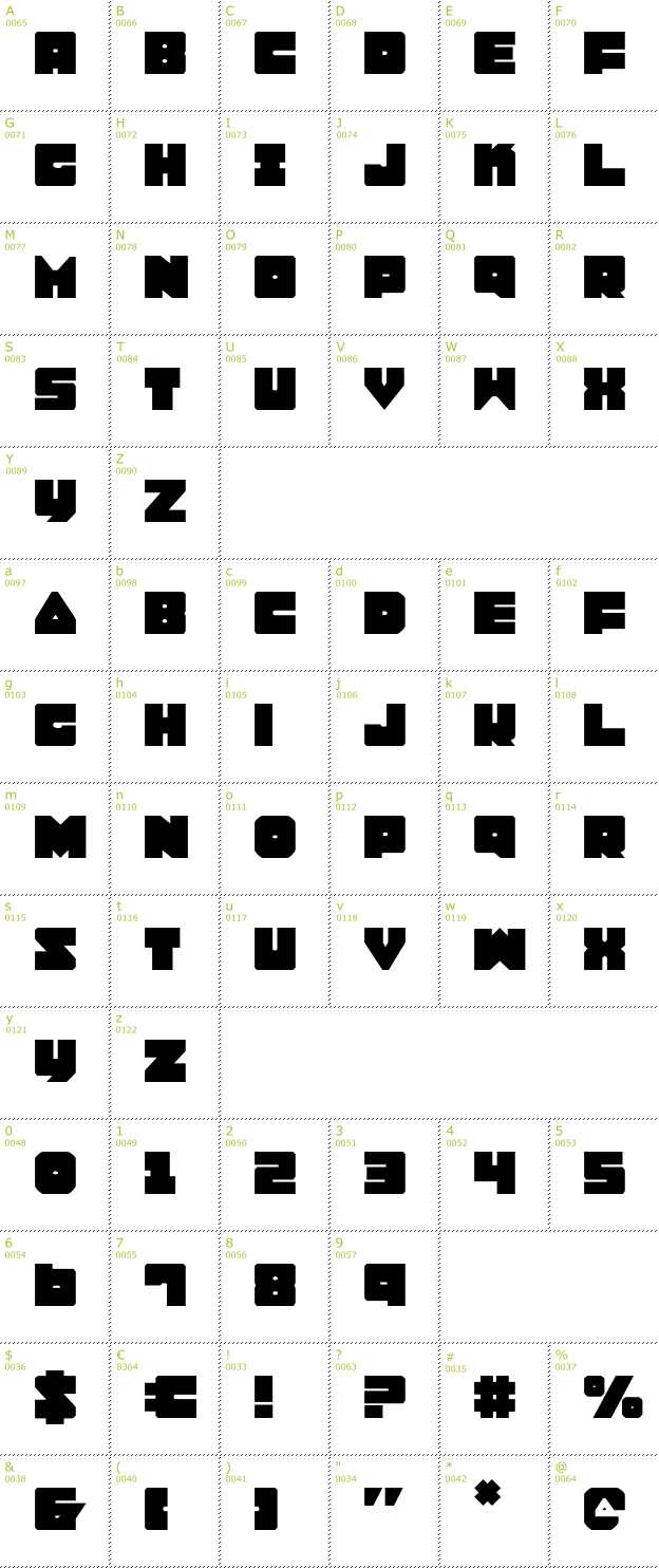 Character Mini-Map: Lobotommy font