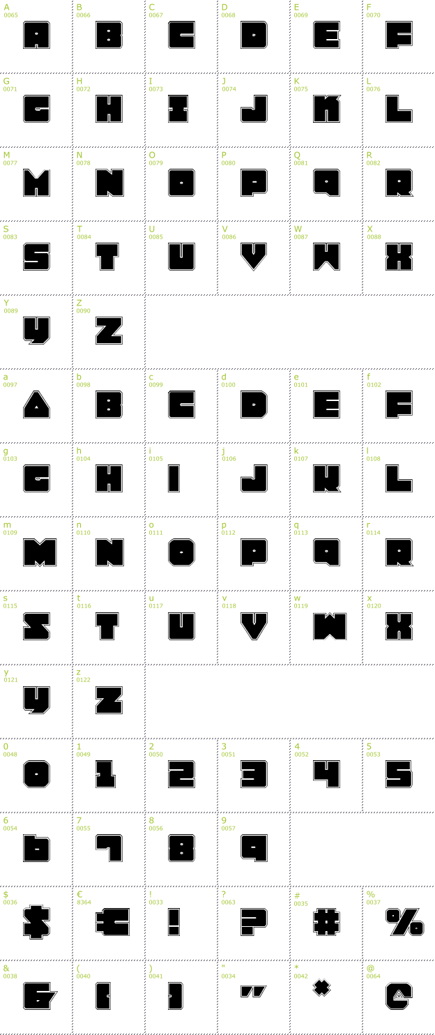 Character Mini-Map: Lobotommy Pro font
