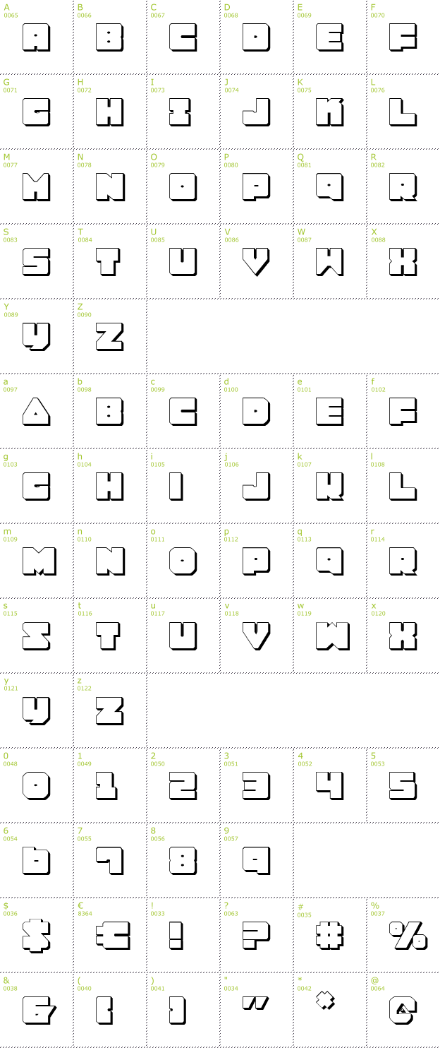 Character Mini-Map: Lobotommy 3D font