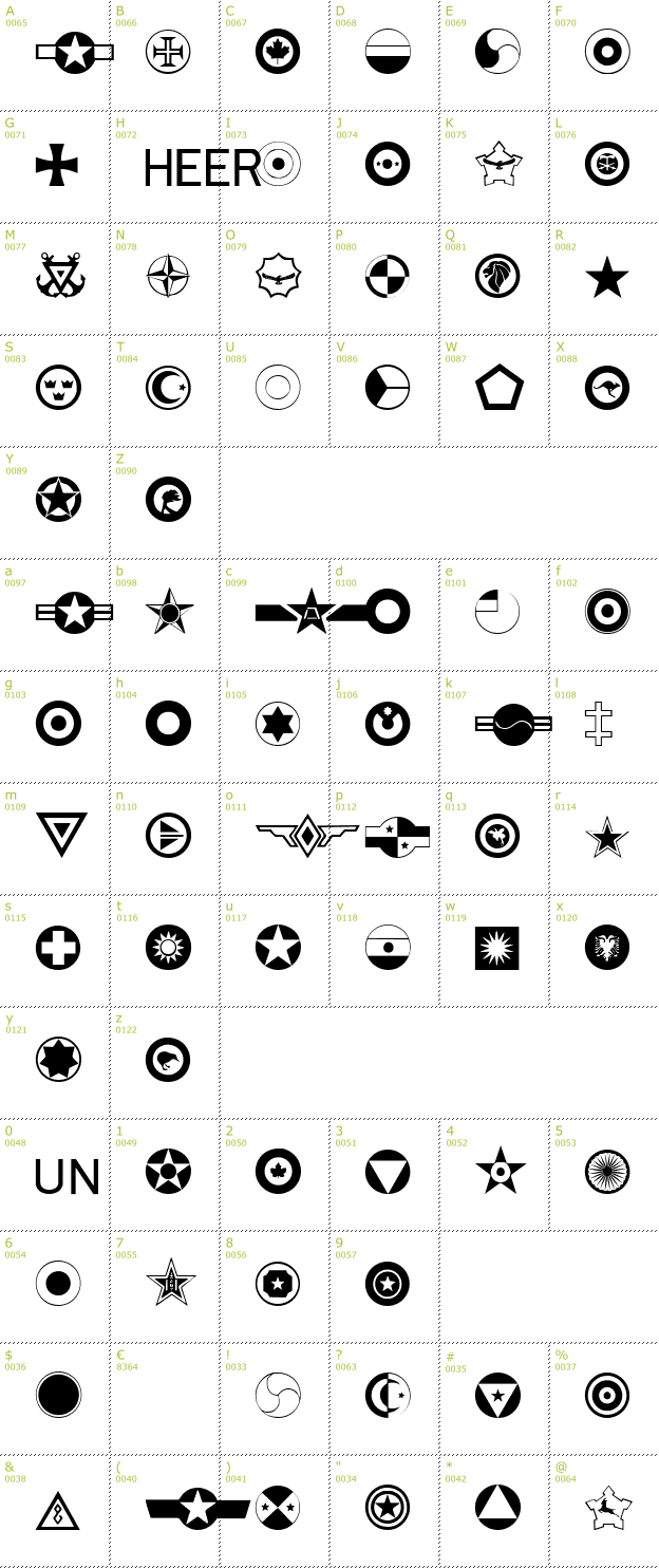 Character Mini-Map: Roundels font