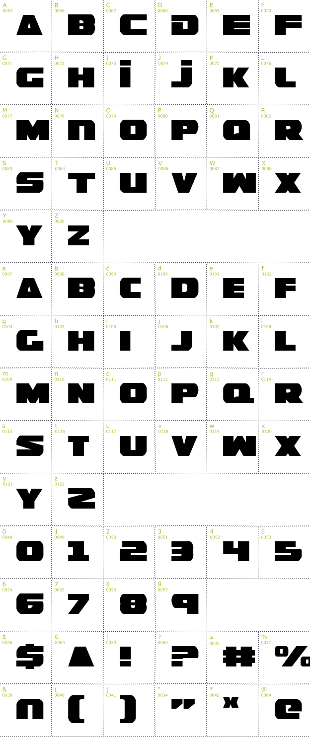 Character Mini-Map: Guardian font