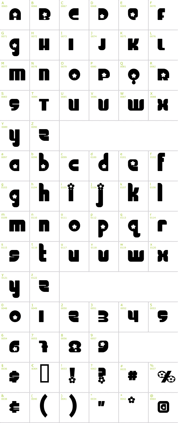 Character Mini-Map: Chick font
