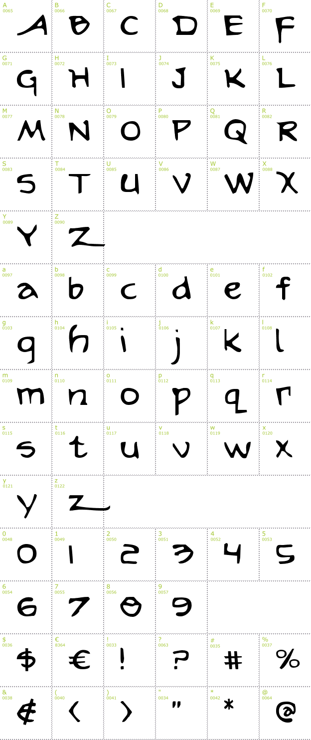 Character Mini-Map: Arilon font