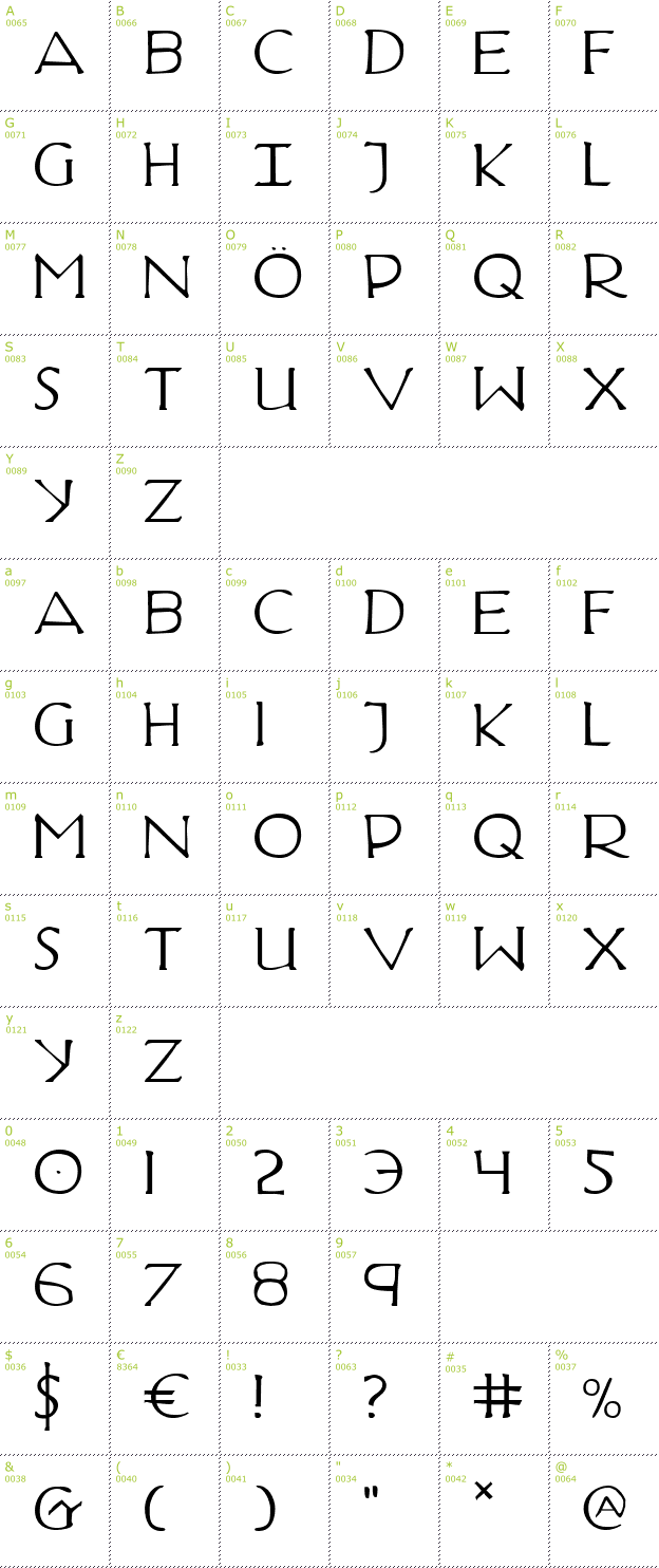 Character Mini-Map: Hadriatic font